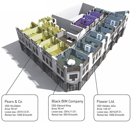 Facility Management